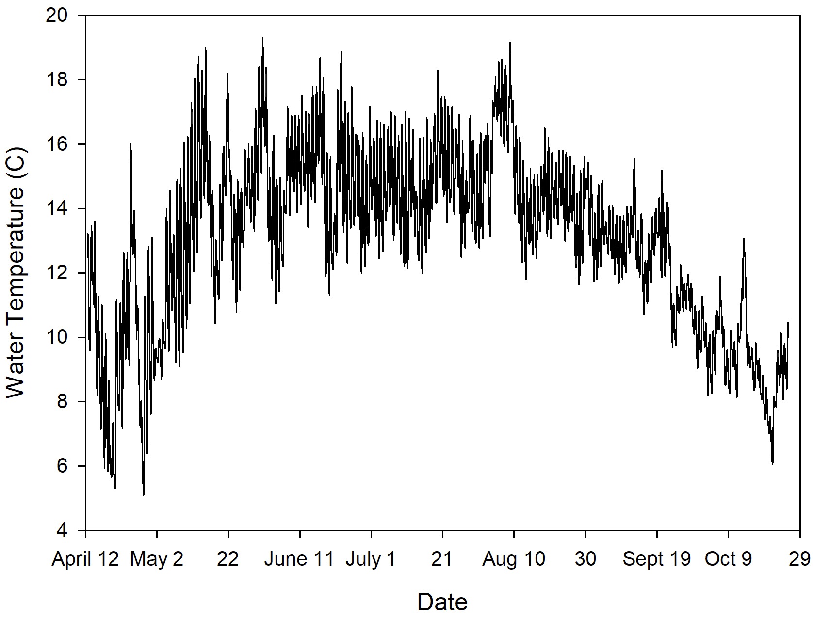 Strasburg Temperature